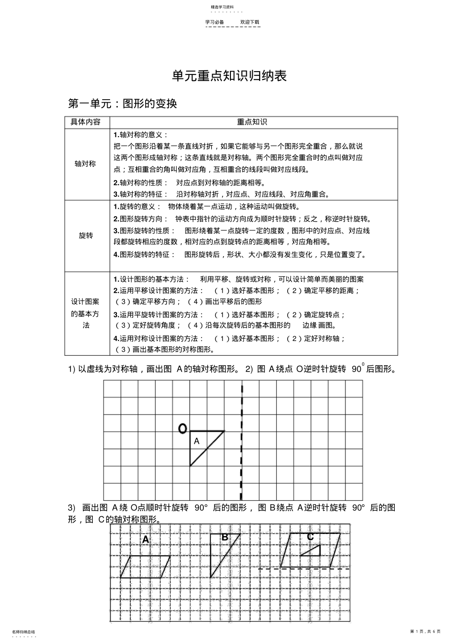 2022年单元重点知识归纳表数学 .pdf_第1页