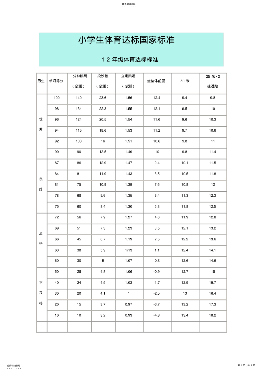 2022年小学体育考试评分标准 .pdf_第1页