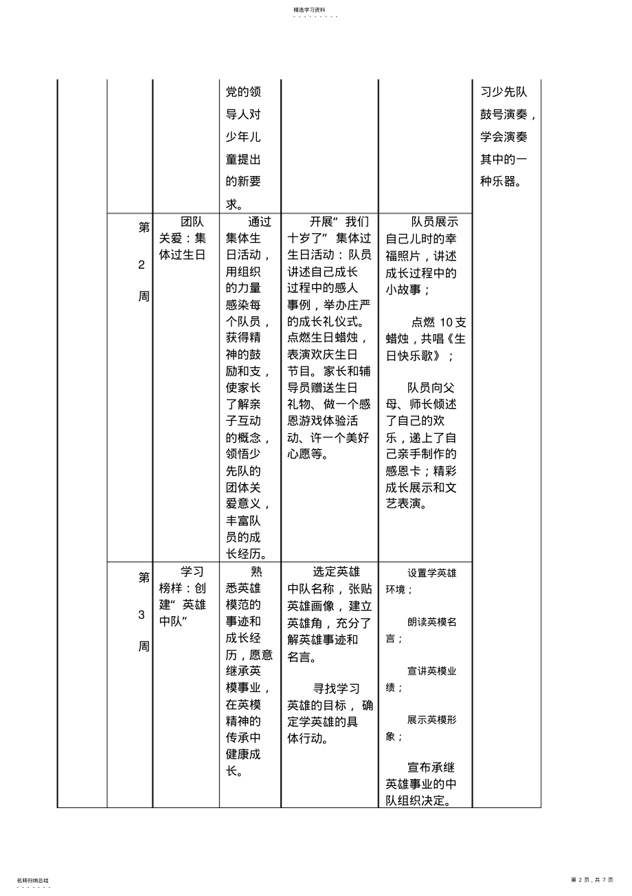 2022年四年级年级计划四年级班队课教案 .pdf_第2页