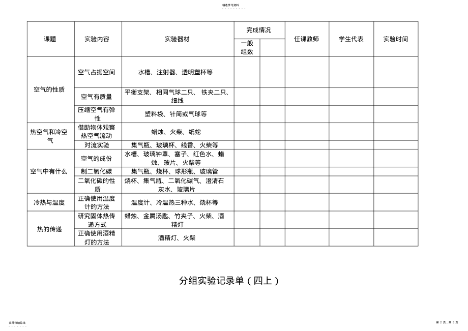 2022年小学科学演示与分组实验记录单 .pdf_第2页