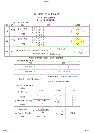 2022年高一上学期知识点总结 .pdf