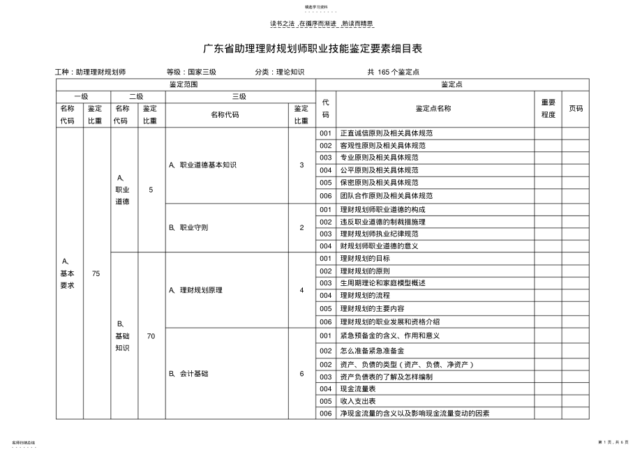 2022年鉴定要素细目表—基础知识 .pdf_第1页