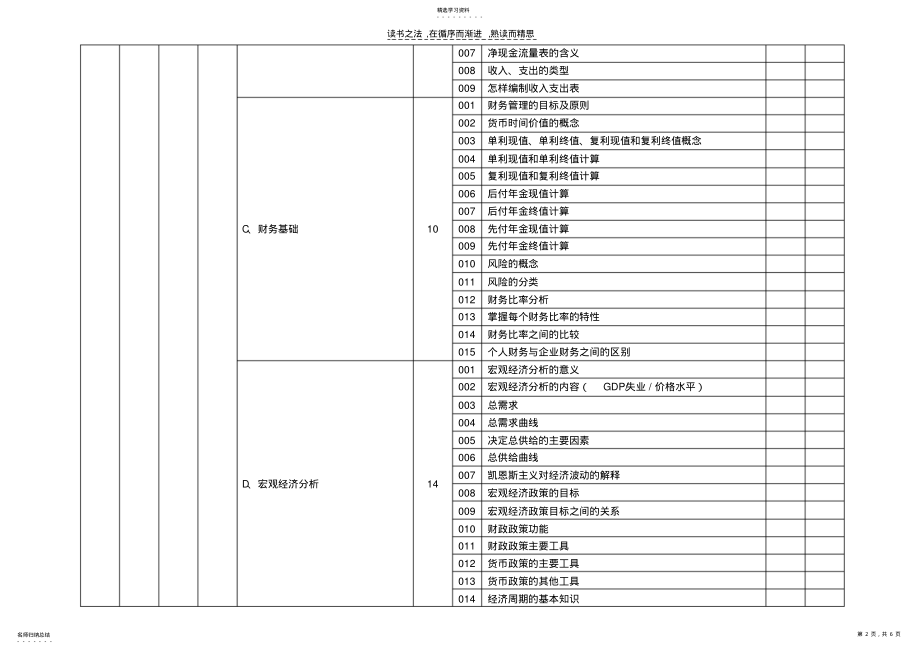 2022年鉴定要素细目表—基础知识 .pdf_第2页