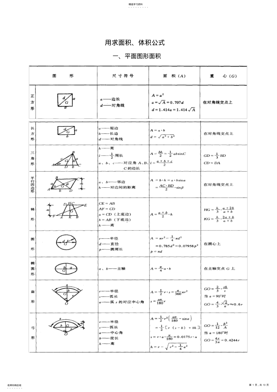 2022年面积、体积计算公式 .pdf_第1页