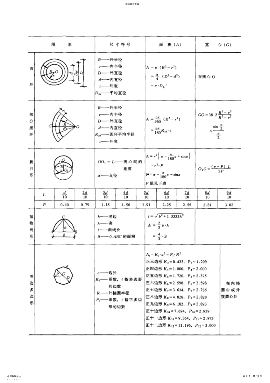 2022年面积、体积计算公式 .pdf_第2页