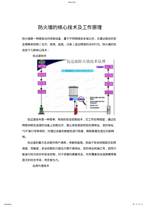 2022年防火墙的核心技术及工作原理 .pdf