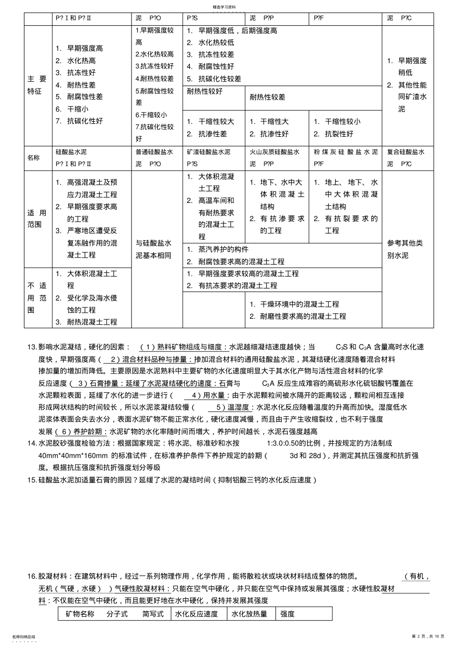 2022年土木工程材料知识点 .pdf_第2页