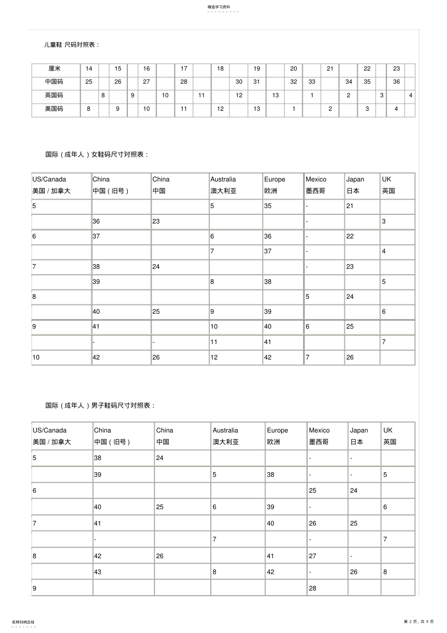 2022年美国-中国-国际鞋码对照表 .pdf_第2页