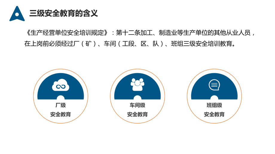 新员工EHS知识培训.pptx_第2页