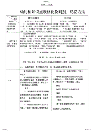 2022年初二数学轴对称知识点总览表格化及判别记忆方法 .pdf