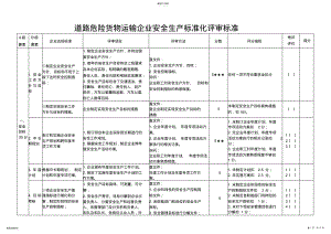 2022年道路危险货物运输企业安全生产标准化评审标准 .pdf