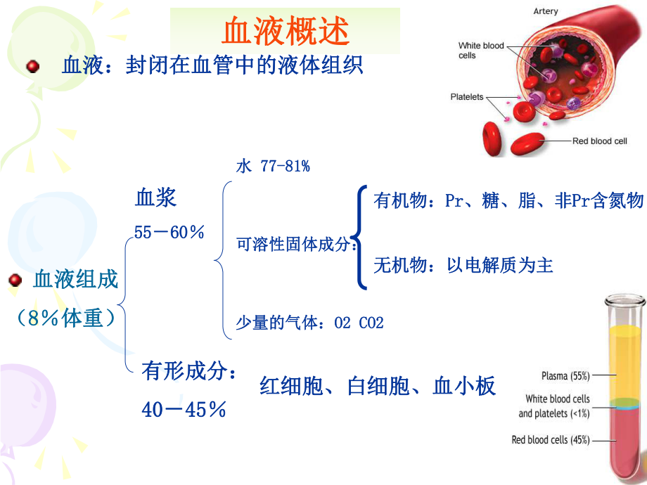 血液的生物化学ppt课件.ppt_第2页