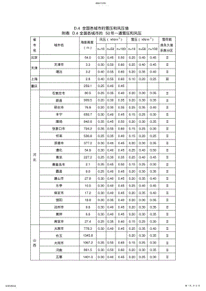 2022年各城市基本风压 .pdf