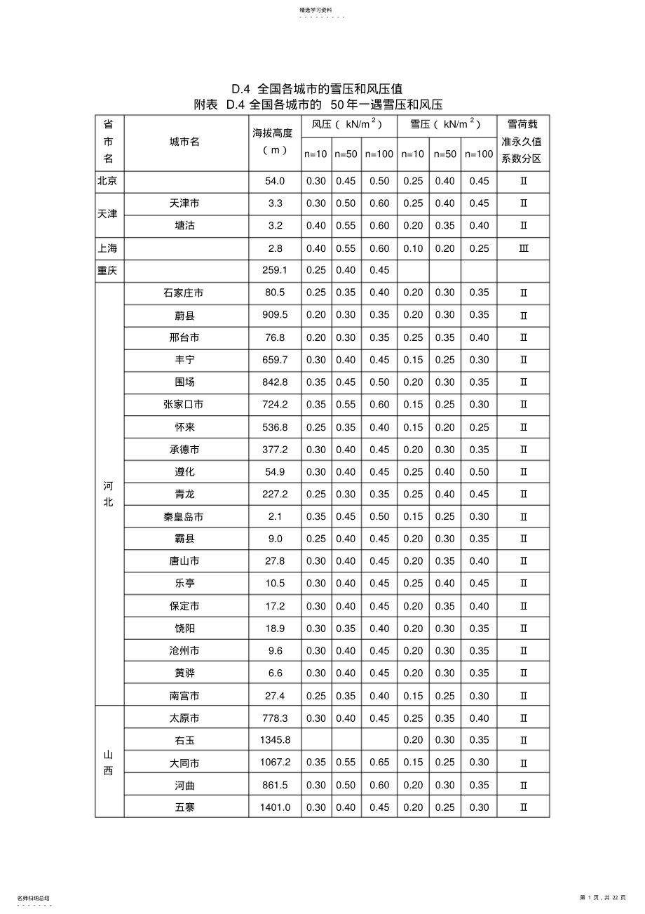 2022年各城市基本风压 .pdf_第1页