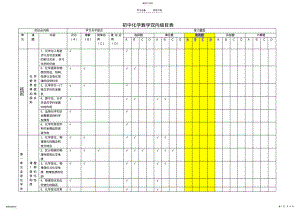 2022年初中九年级化学教学双向细目表汇总 .pdf