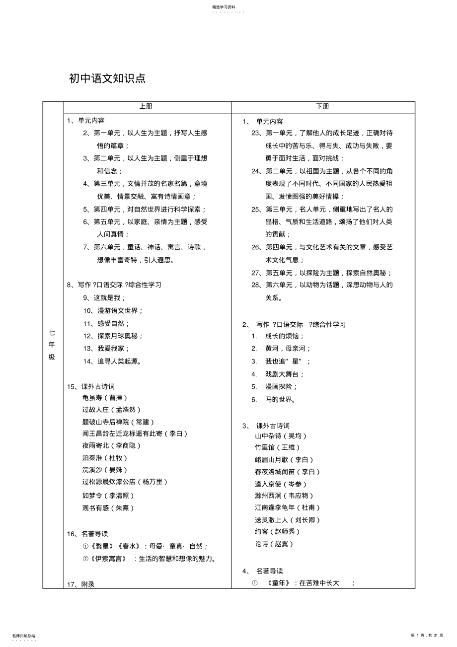 2022年初中知识点集合 .pdf_第1页