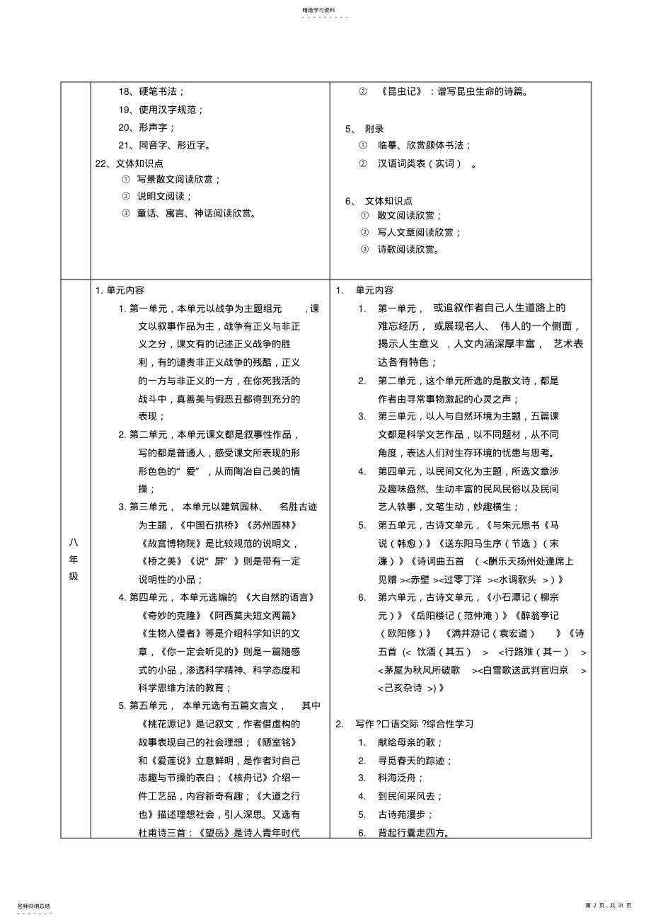 2022年初中知识点集合 .pdf_第2页