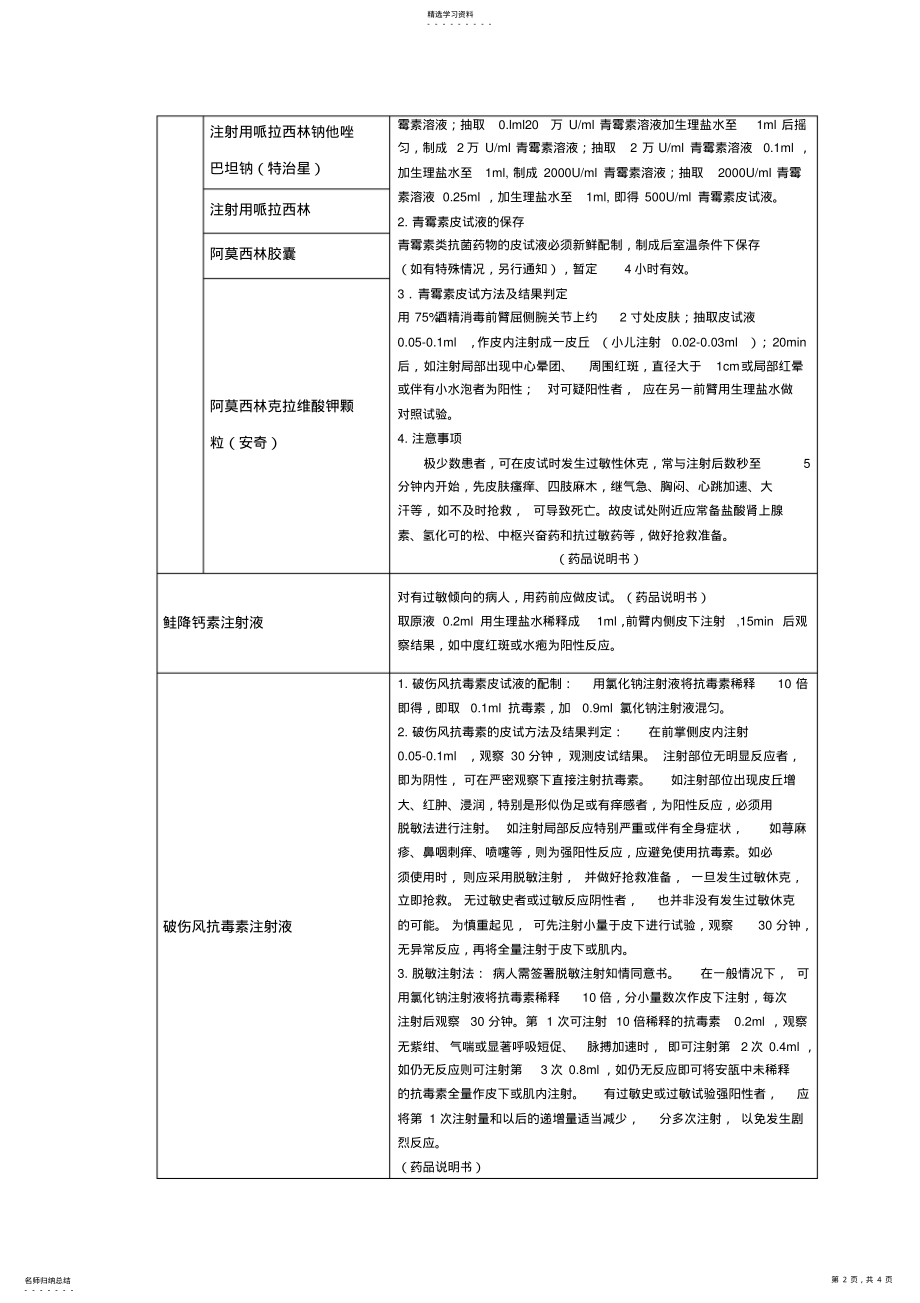 2022年药品皮试管理制度 .pdf_第2页