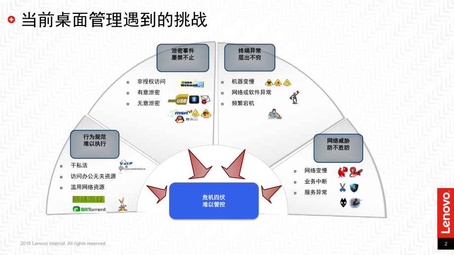 联想DesktopCloud桌面云整体解决方案交流ppt课件.pptx_第2页