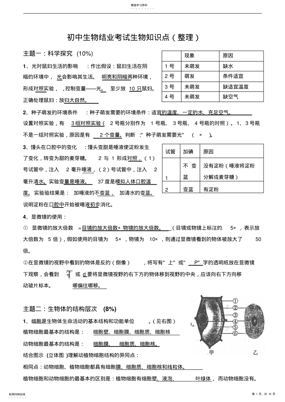 2022年初中生物结业考试知识点 3.pdf_第1页