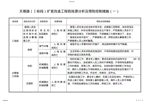 2022年道路工程重大危险源 .pdf