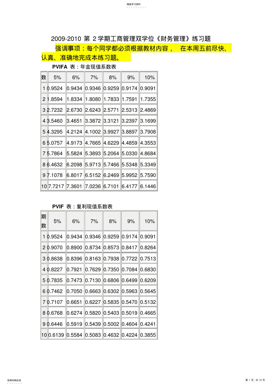 2022年财务管理学及财务知识分析考试题 .pdf_第1页