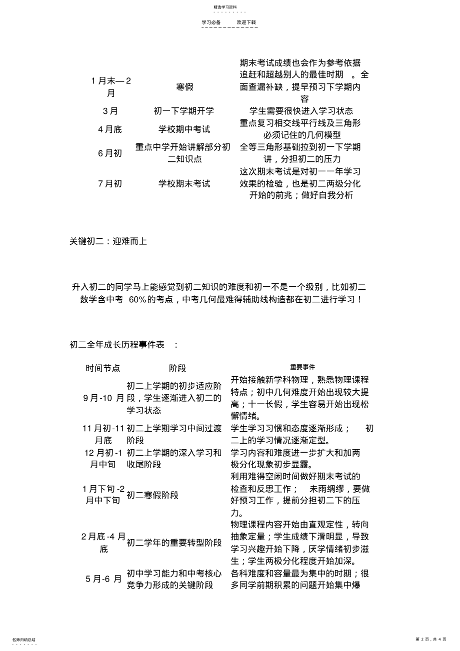 2022年初中数学三年规划 .pdf_第2页