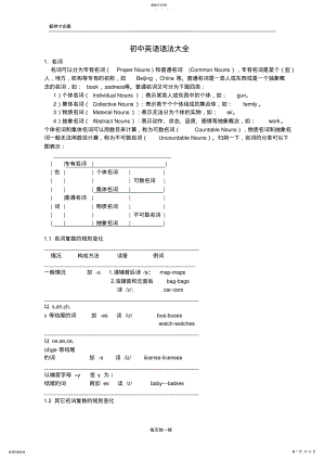 2022年完整word版,人教版初中英语最新语法专题-归纳-大全 .pdf