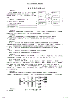 2022年各种高中化学知识总结元素及其化合物专题 .pdf