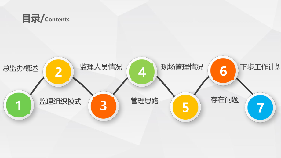 监理工作推进会汇报材料ppt课件.pptx_第2页