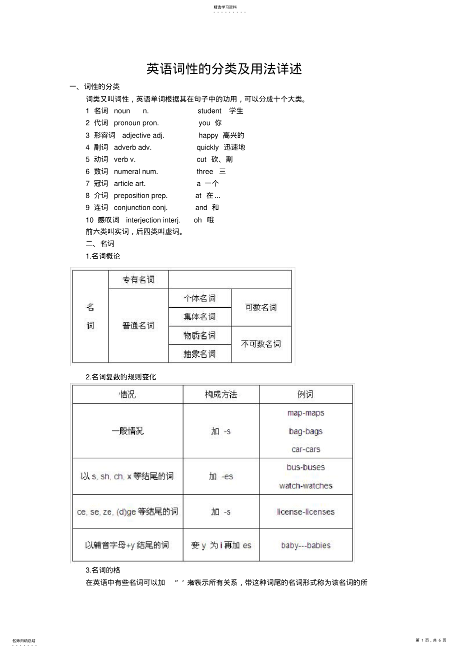 2022年英语词性的分类及用法详述 .pdf_第1页