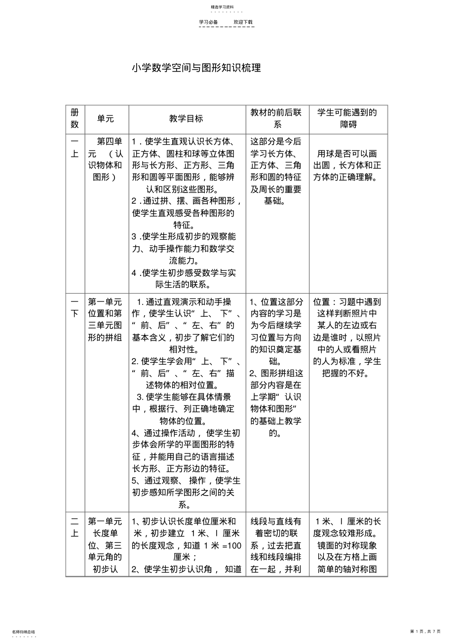 2022年小学数学空间与图形知识梳理 .pdf_第1页