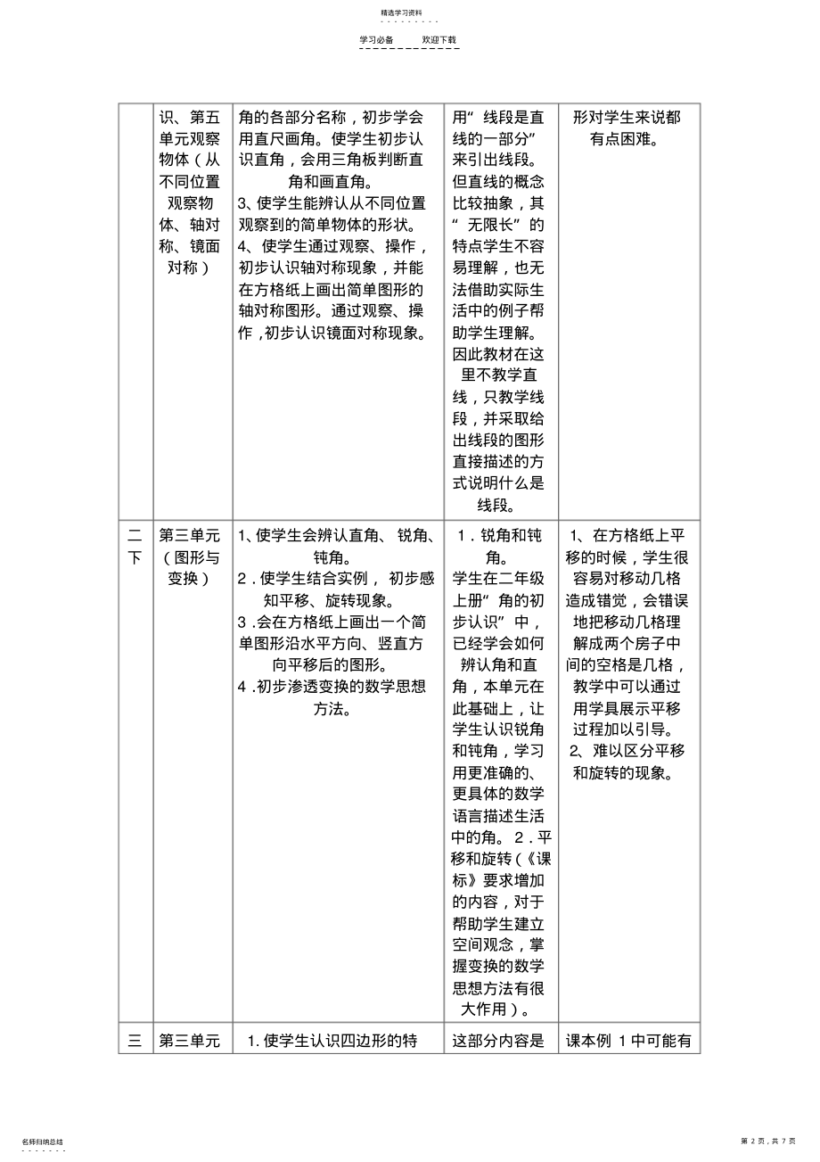 2022年小学数学空间与图形知识梳理 .pdf_第2页