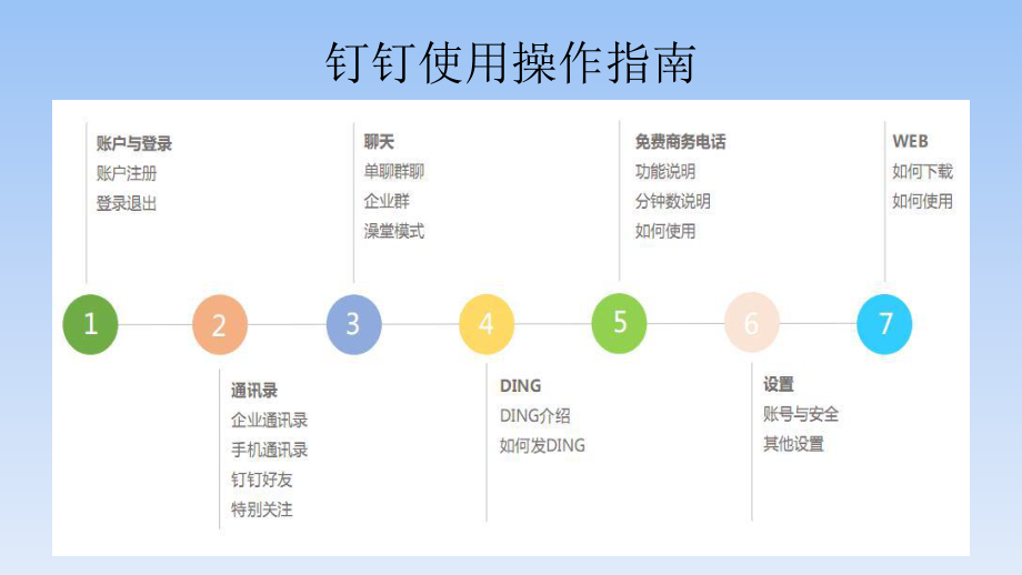 钉钉使用操作指南ppt课件.pptx_第1页