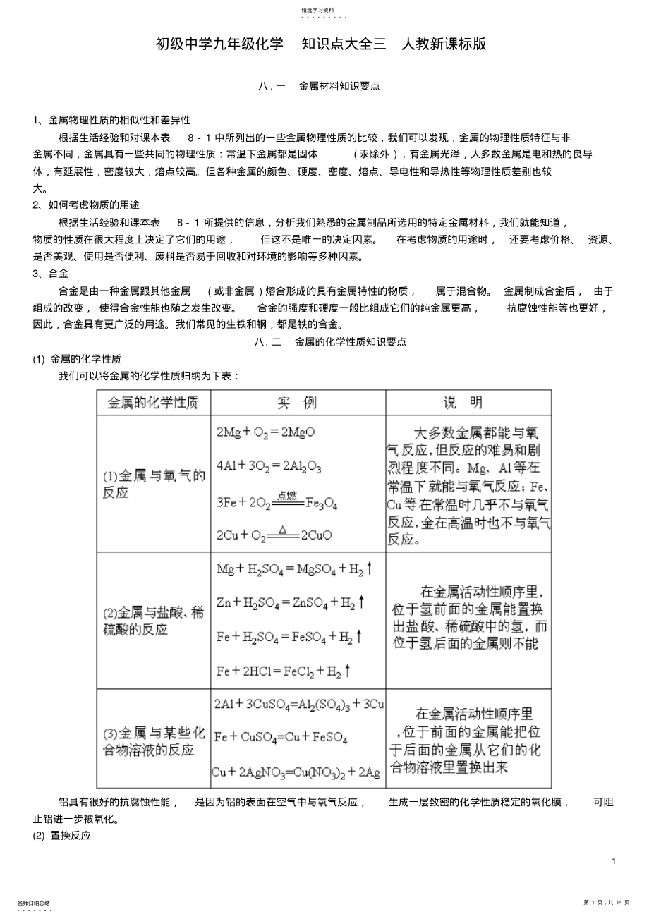 2022年初级中学九年级化学知识点大全三人教新课标版 2.pdf_第1页