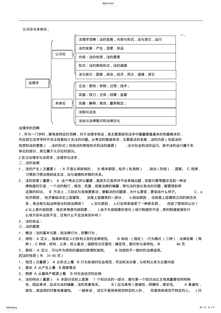 2022年北大法学考研真题必考知识点归纳系列之法理法 .pdf_第2页