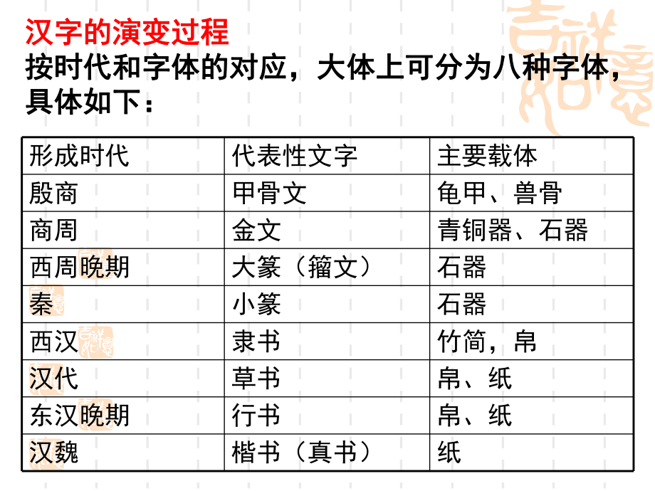 汉字的演变过程优美汉字ppt课件.ppt_第2页