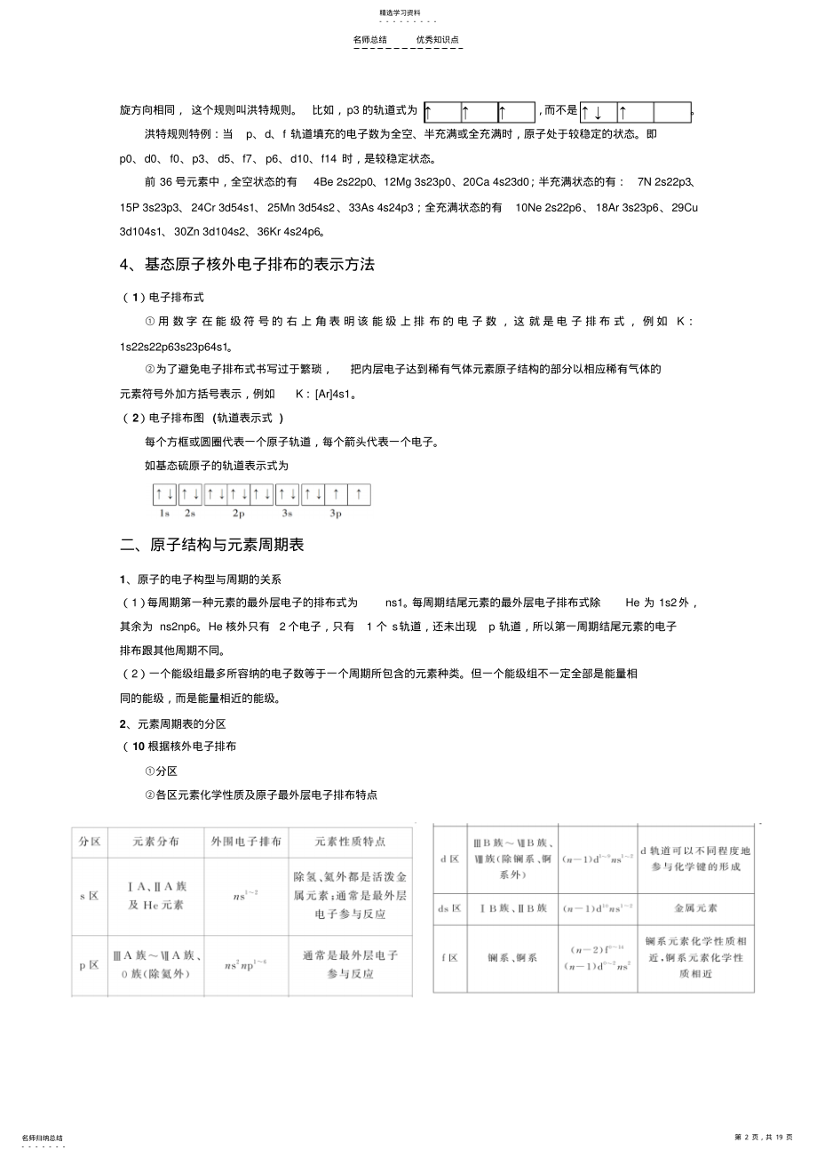 2022年化学选修三第一章《原子结构与性质》知识点及全套练习题 .pdf_第2页