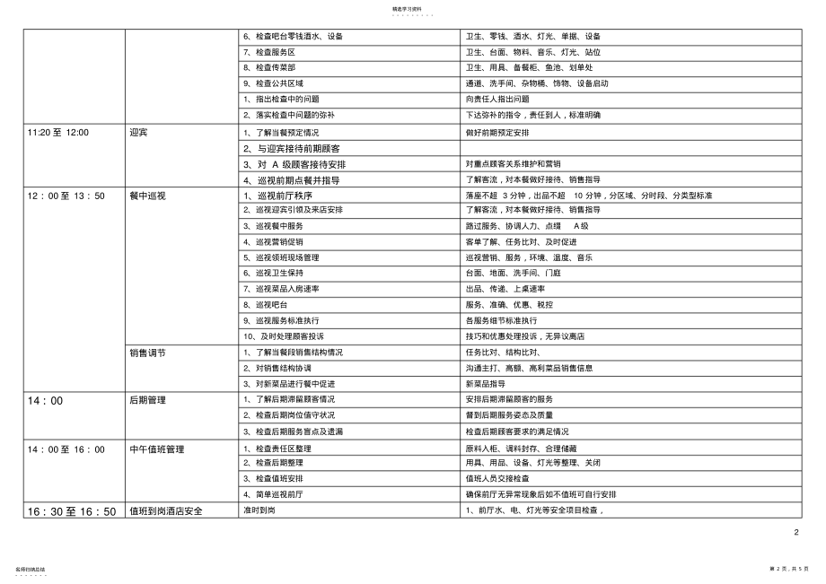 2022年餐饮店每日工作时间与内容 .pdf_第2页