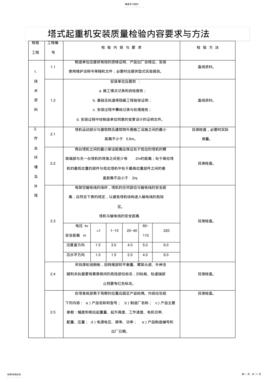 2022年补充塔式起重机安装质量检验内容要求与方法 .pdf_第1页