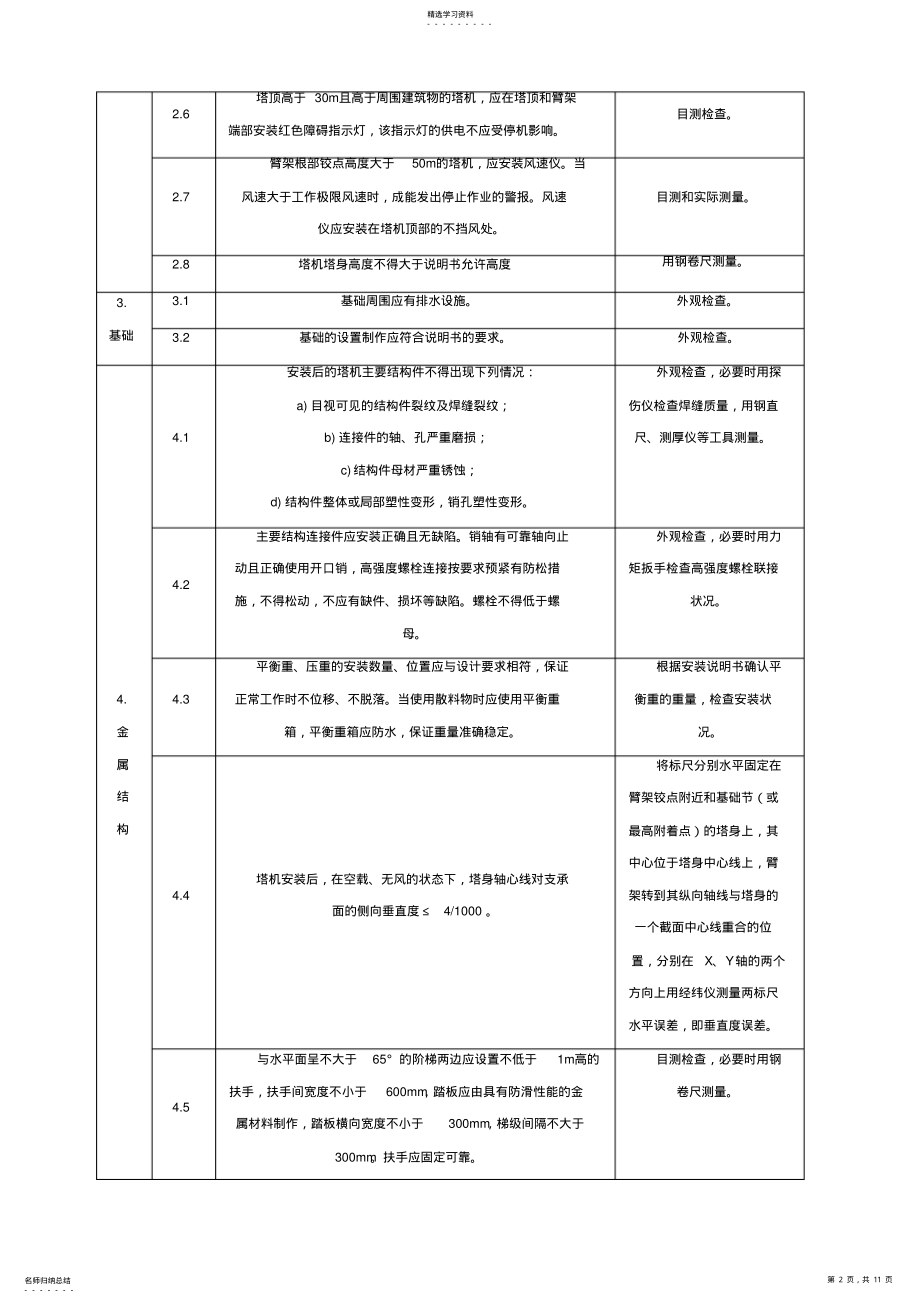 2022年补充塔式起重机安装质量检验内容要求与方法 .pdf_第2页