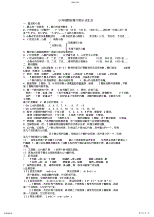 2022年小升初综合复习知识点汇总 .pdf