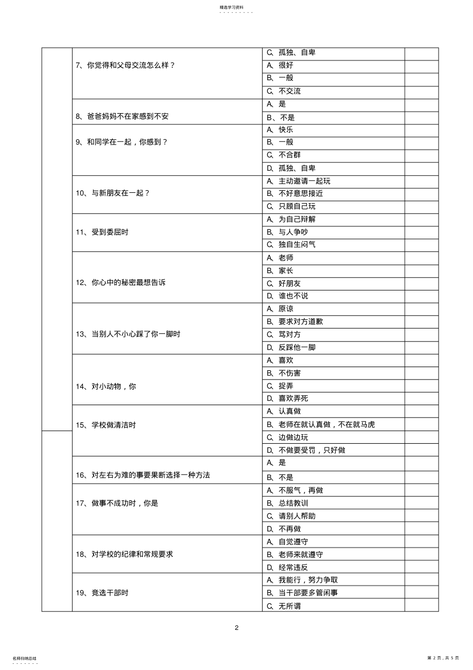 2022年小学生心理健康调查问卷分析报告 .pdf_第2页