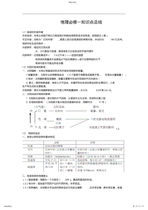 2022年地理必修一知识点总结 2.pdf