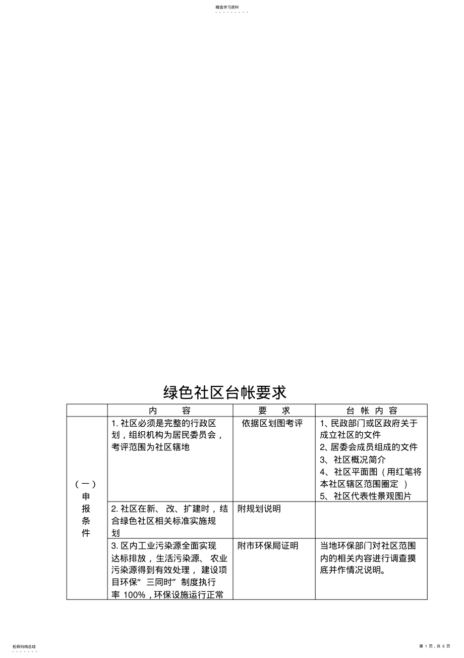 2022年绿色社区台帐要求表 .pdf_第1页