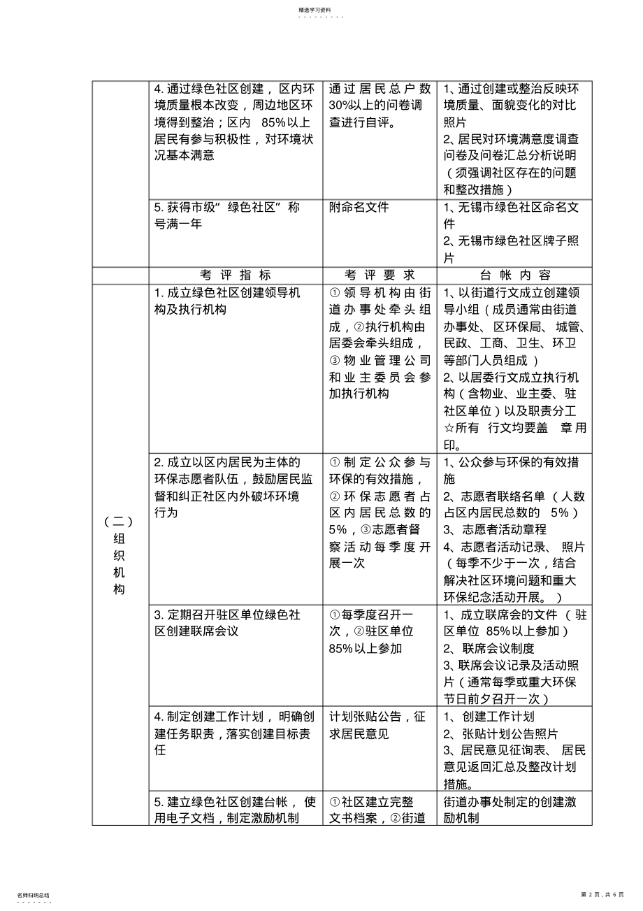 2022年绿色社区台帐要求表 .pdf_第2页