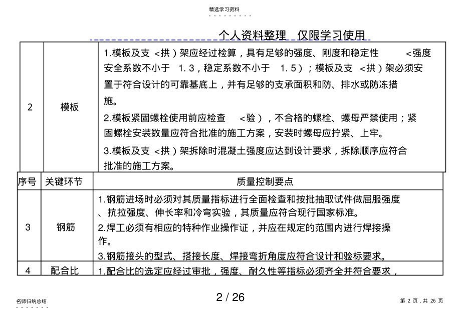 2022年铁路工程质量关键环节和控制要点 .pdf_第2页