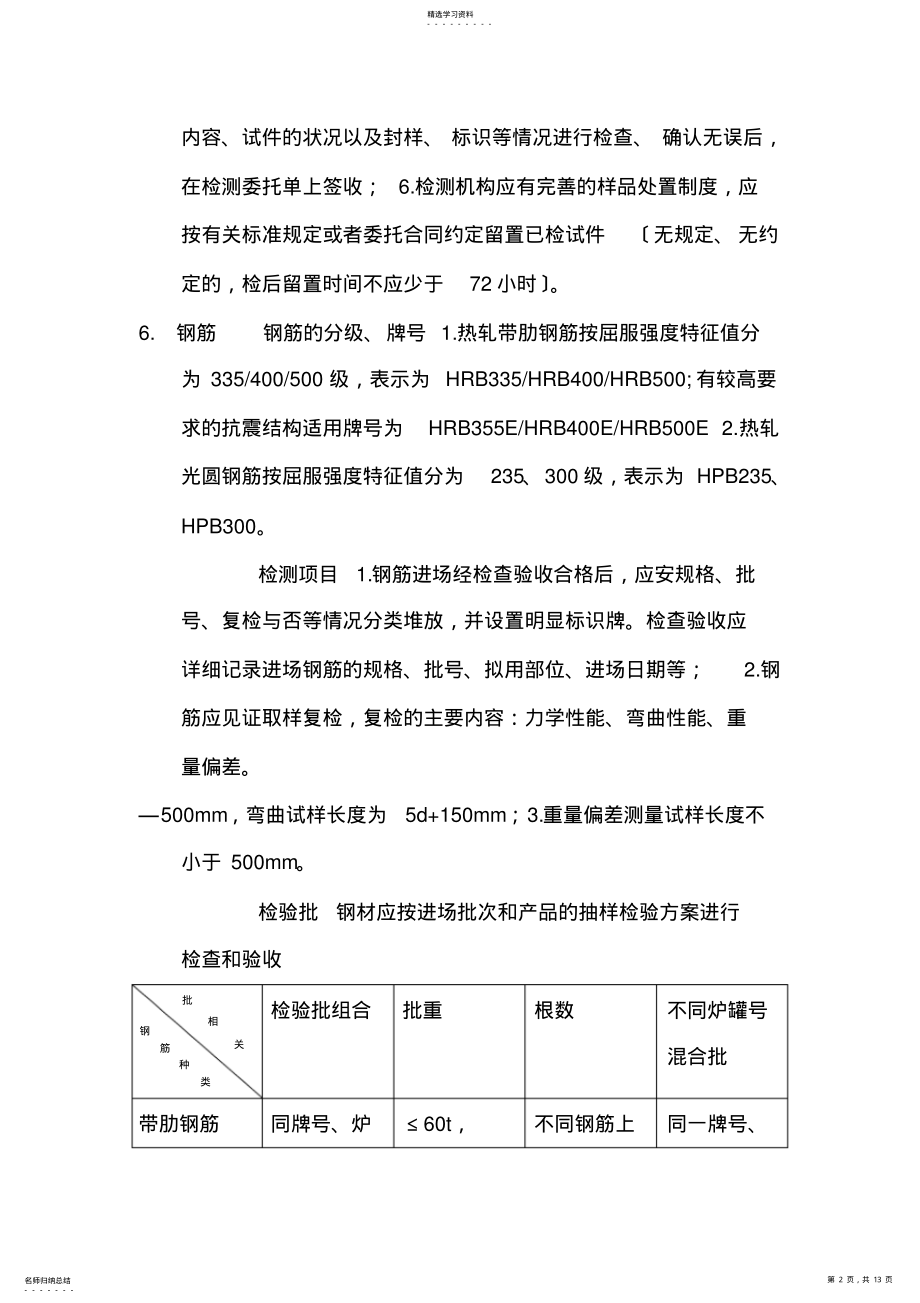 2022年见证员考试要点 .pdf_第2页