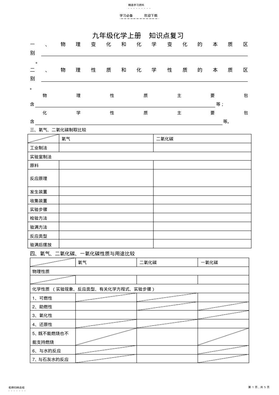 2022年初中化学上册知识点 .pdf_第1页