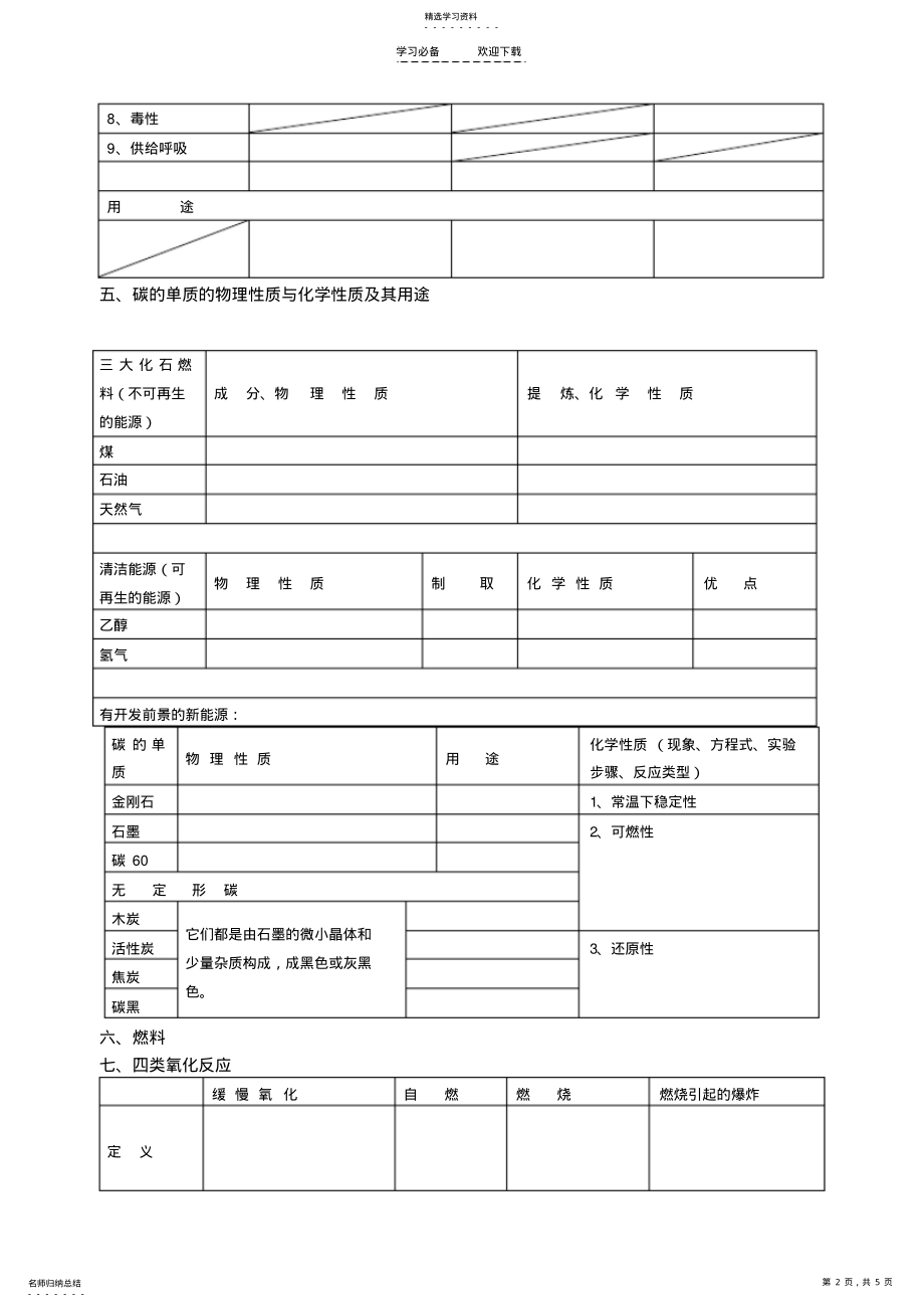 2022年初中化学上册知识点 .pdf_第2页